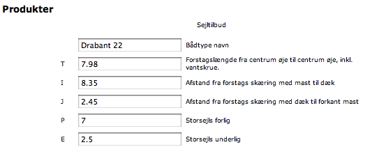 Sail Measurements